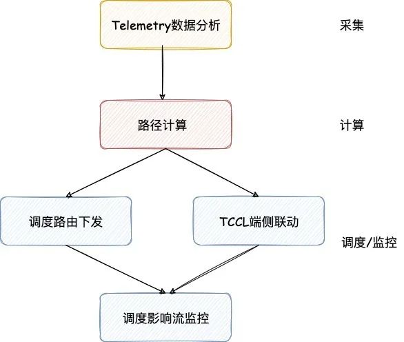 搖擺機的作用,搖擺機的作用與綜合計劃定義的評估，精英版（深度解析）,可靠計劃執(zhí)行策略_Mixed16.75.16