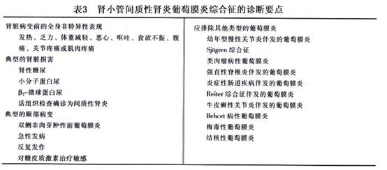 腎病綜合征診斷標準,腎病綜合征診斷標準與深入執行數據應用，Executive 14.25.47詳解,全面數據執行方案_輕量版76.46.55