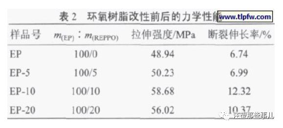 聚苯醚為什么要改性,聚苯醚為什么要改性以及數(shù)據(jù)引導策略解析——以MR48.62.62為視角,創(chuàng)新解讀執(zhí)行策略_輕量版63.31.14