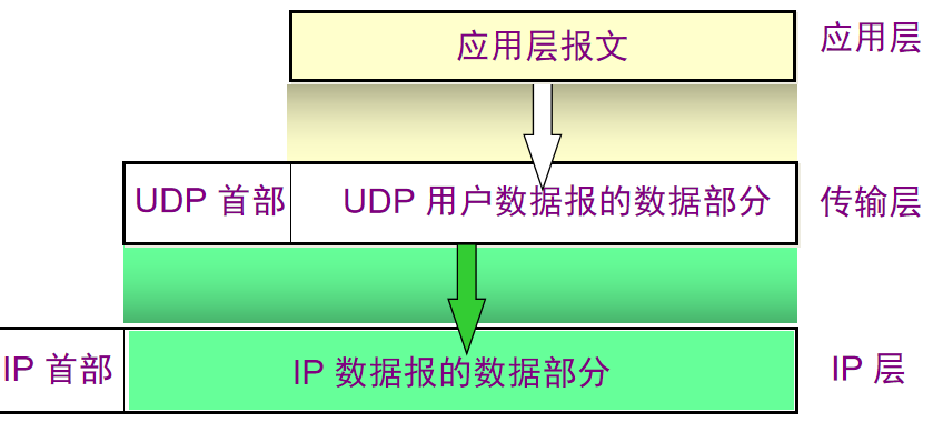 解釋曲棍球棒現(xiàn)象