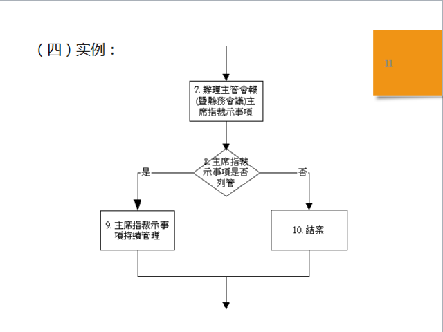 試管的流程是什么,試管的流程是什么以及數(shù)據(jù)驅動分析解析——XE版25.38.78詳解,實地解析說明_網頁版19.52.16