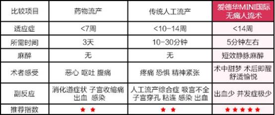 哪家醫院做人流最正規,哪家醫院做人流最正規，基于機制評估的探討,數據解答解釋定義_RemixOS84.25.47