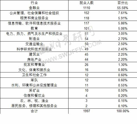 經濟專業和財經專業有什么區別,經濟專業和財經專業的區別，全面分析與說明,經典解答解釋定義_搢版35.42.66