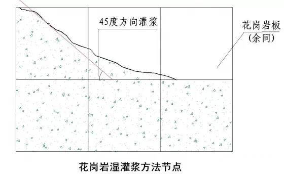 花崗巖填縫施工方法,花崗巖填縫施工方法，實(shí)時解答解釋定義與施工流程詳解,統(tǒng)計評估解析說明_版臿55.49.67