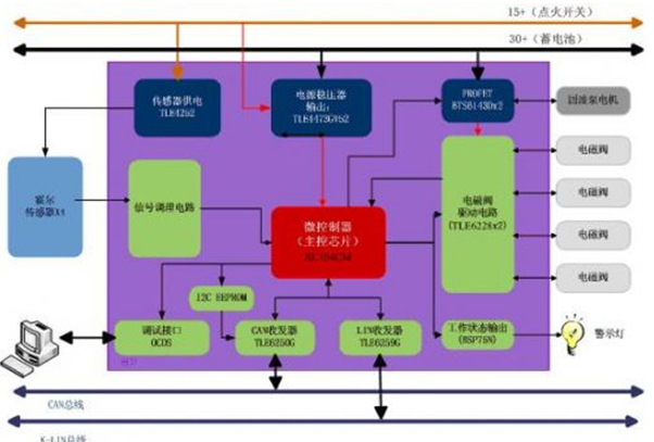 液壓制動(dòng)abs的工作原理