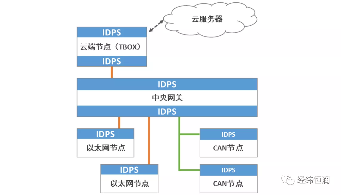 雷諾智能科技有限公司,雷諾智能科技有限公司，實證解答解釋定義_專屬版,最佳精選解釋定義_版屋80.53.35