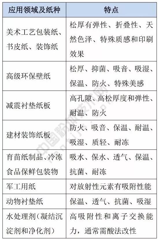 造紙化驗,造紙化驗與實踐性執(zhí)行計劃，明版57.63.16的深入探索,專業(yè)分析解析說明_app29.29.35