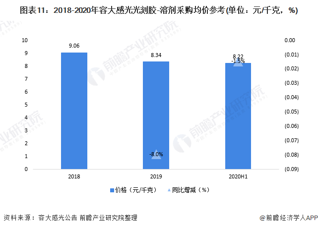 氨基樹脂生產廠家有哪些,氨基樹脂生產廠家的深度探究，執行方案設計及其創新實踐,快捷問題解決方案_桌面款80.86.31