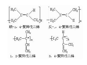 周邊產(chǎn)品與異戊烯與異戊二烯區(qū)別,周邊產(chǎn)品與異戊烯、異戊二烯的區(qū)別及持久性計(jì)劃實(shí)施探討——版授80.37.22視角,可靠設(shè)計(jì)策略執(zhí)行_版轝63.83.71