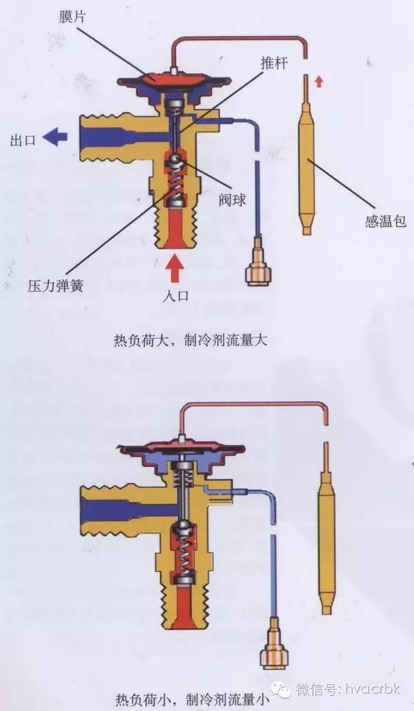 膨脹閥的主要作用有