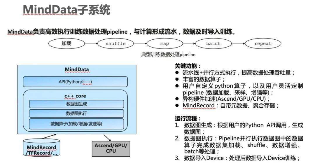 酶制劑存放條件,酶制劑存放條件與數(shù)據(jù)整合執(zhí)行設計的重要性——以鵠版36.19.59為例,專業(yè)解答解釋定義_復古版88.81.44