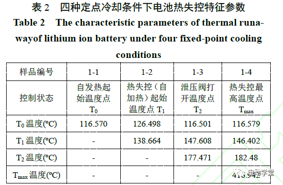 鋰硼熱電池,鋰硼熱電池，真實(shí)解答、解釋與定義,系統(tǒng)評估說明_復(fù)古版85.15.46