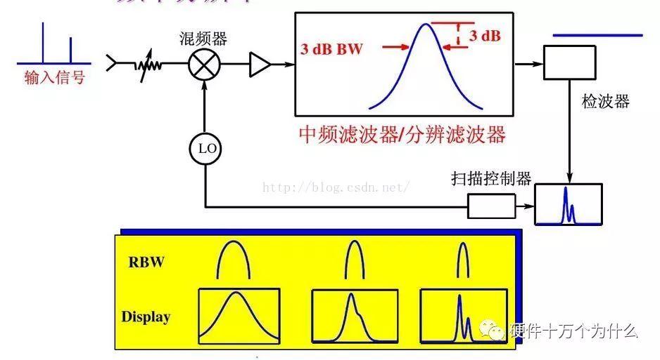 測量頻率的儀器,精細(xì)評估說明與測量頻率儀器的應(yīng)用——以Prime18.41.28為例,最新動態(tài)解答方案_版稅85.17.89