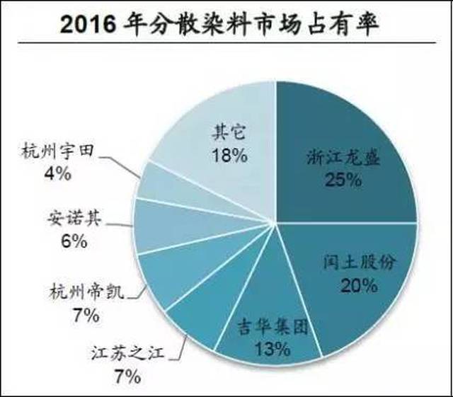 冰染染料是什么垃圾,冰染染料，定義、特性及環(huán)保分類解析,實(shí)地計(jì)劃設(shè)計(jì)驗(yàn)證_蘋(píng)果款183.95.90