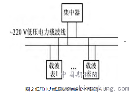 低壓控制系統(tǒng)主要由什么組成,低壓控制系統(tǒng)主要由什么組成及高速響應(yīng)策略解析,深入分析數(shù)據(jù)應(yīng)用_十三行86.99.76