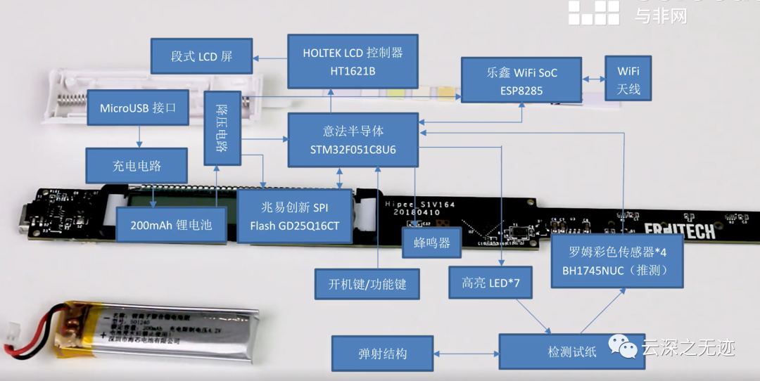 卷閘門控制器工作原理,卷閘門控制器工作原理與持久性策略設計探討——試用版,創新策略推廣_試用版84.87.70