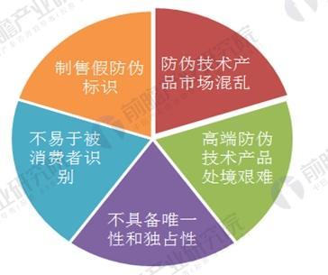 防偽技術分為幾類,防偽技術分類及其數據解析支持計劃FT79.67.47探討,可持續執行探索_移動版14.58.43