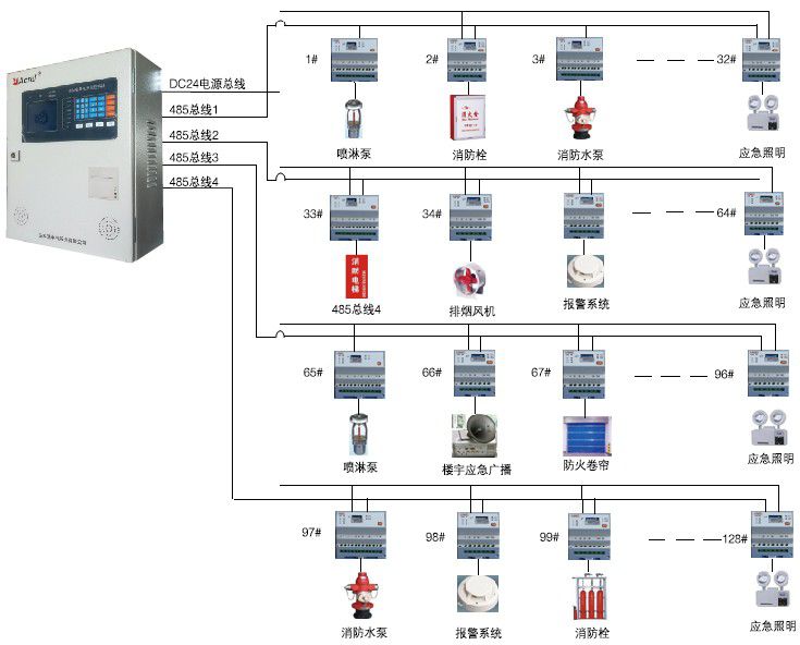 消防電源監(jiān)控編碼器,消防電源監(jiān)控編碼器與快速響應(yīng)計(jì)劃解析,前沿說明評(píng)估_macOS37.87.80