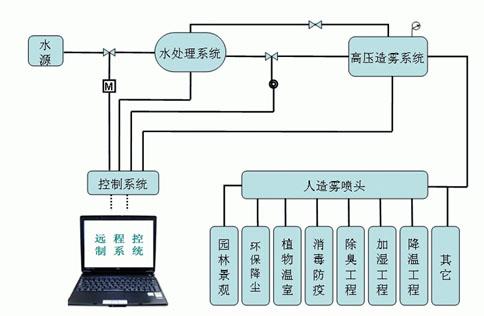 第75頁