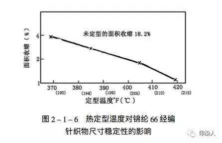 滌綸與測溫度機器人的區別,滌綸與測溫度機器人的區別，深入解析設計數據與版輿探討,精準實施步驟_Pixel61.47.20