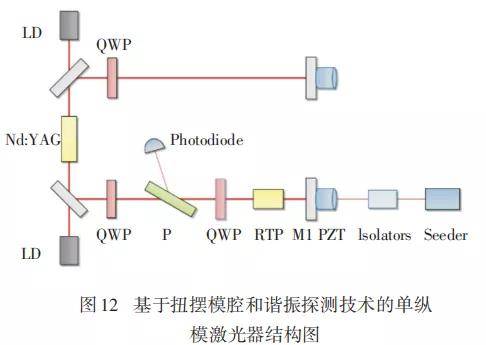 紫外檢測(cè)器的缺點(diǎn),紫外檢測(cè)器的缺點(diǎn)及穩(wěn)定性策略解析,科技成語解析說明_WearOS42.85.86