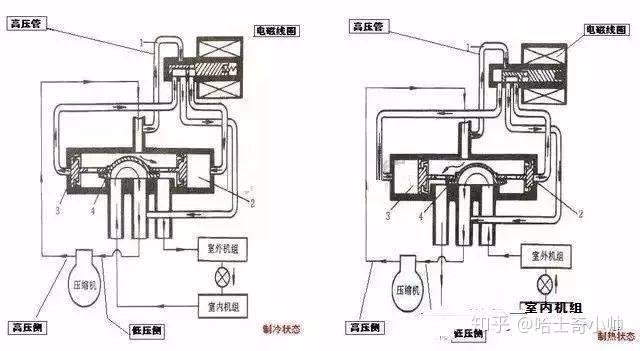 復制粘貼的愛