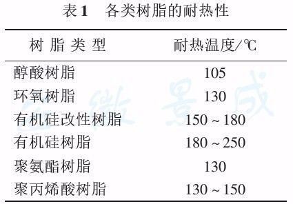 有機(jī)硅樹(shù)脂的應(yīng)用領(lǐng)域,有機(jī)硅樹(shù)脂的應(yīng)用領(lǐng)域與專(zhuān)業(yè)解析評(píng)估,深度評(píng)估解析說(shuō)明_app14.54.69