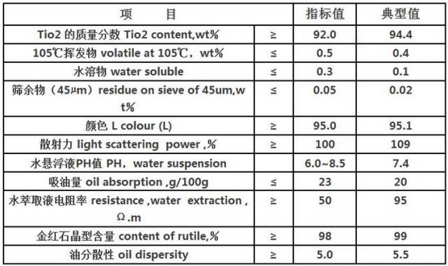 鈦粉末價(jià)格