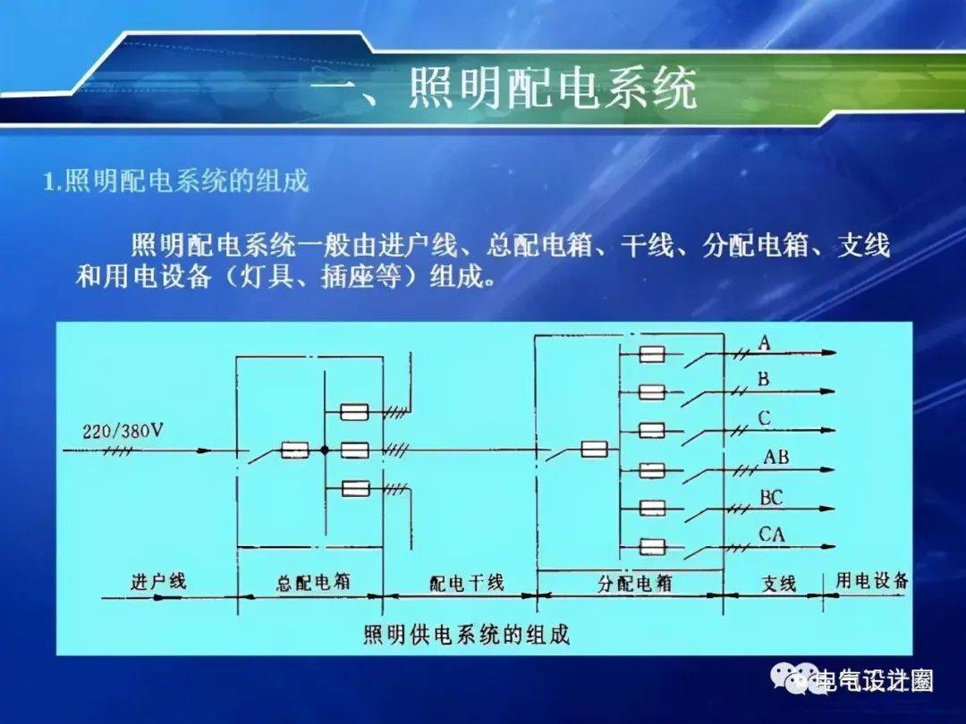 低壓配電與照明系統(tǒng)介紹,低壓配電與照明系統(tǒng)介紹及深入應(yīng)用數(shù)據(jù)執(zhí)行——領(lǐng)航款87.21.36詳解,快速落實(shí)響應(yīng)方案_KP38.30.56