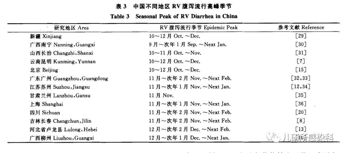 秋季腹瀉是什么病毒引起的,秋季腹瀉的病毒起源與定性分析解釋定義,高效解讀說(shuō)明_8K64.18.89