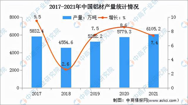 置物架行業(yè)現(xiàn)在前景怎么樣