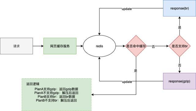 葫蘆工藝品銷售,葫蘆工藝品銷售與戰(zhàn)略性實(shí)施方案優(yōu)化的探索,穩(wěn)定評(píng)估計(jì)劃方案_ChromeOS14.68.12