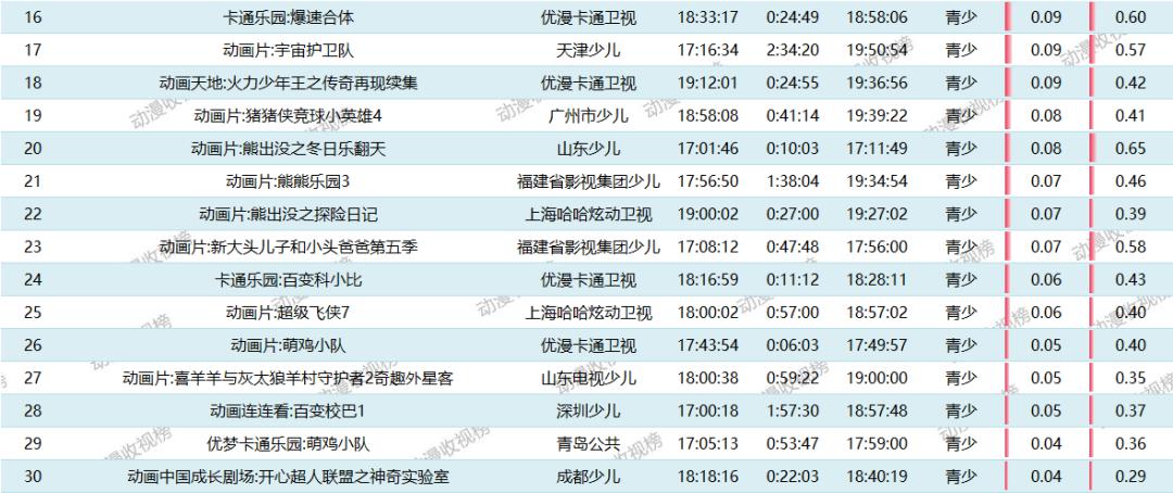 新澳彩資料免費(fèi)資料大…