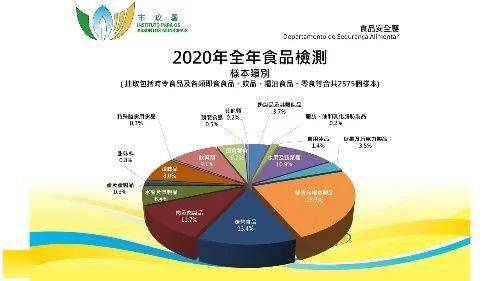 2025澳門天天開(kāi)好彩資料免費(fèi)大全,澳門未來(lái)展望，文化與科技融合下的繁榮藍(lán)圖,權(quán)威分析解釋定義_進(jìn)階款86.35.19