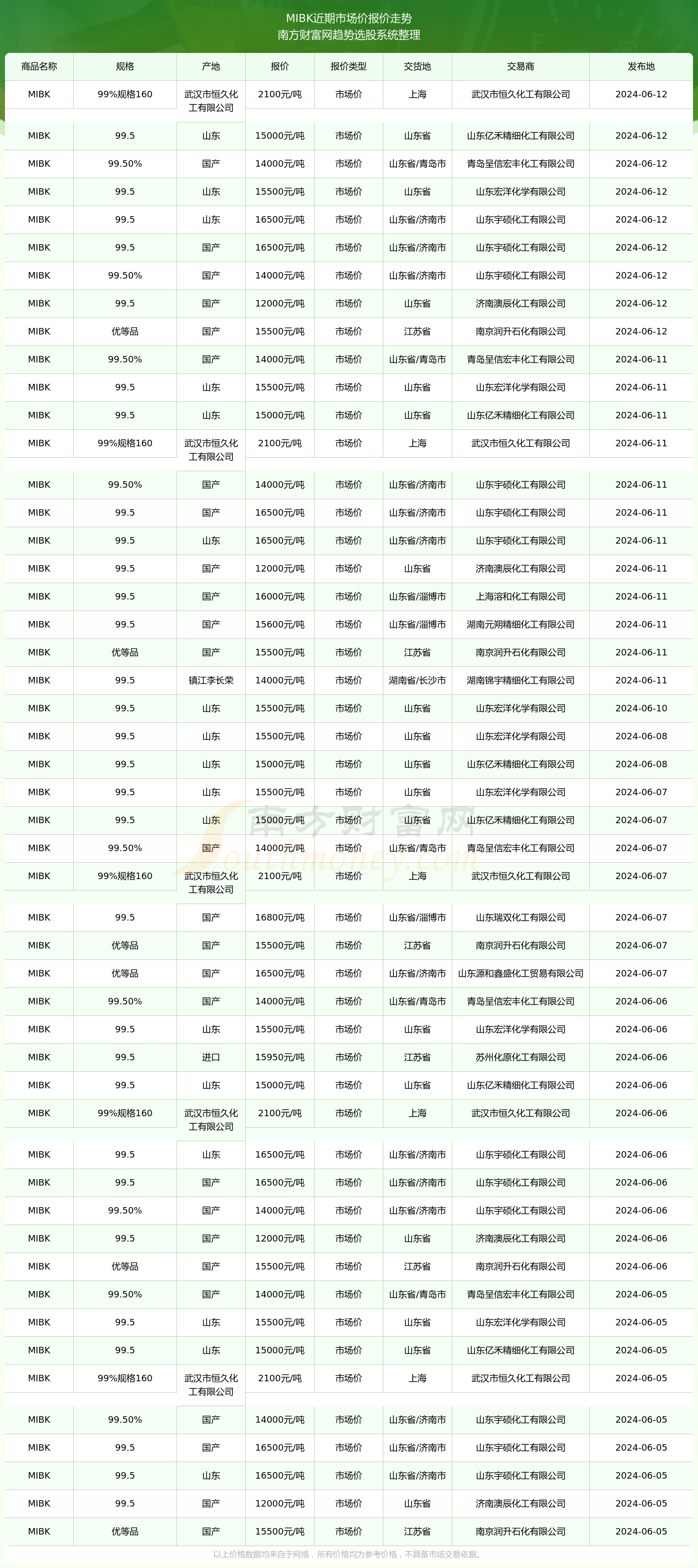 2024年全年資料大全查詢,探索未來之路，2024年全年資料大全查詢與快速設(shè)計響應(yīng)計劃指南,綜合性計劃定義評估_跳版81.19.75