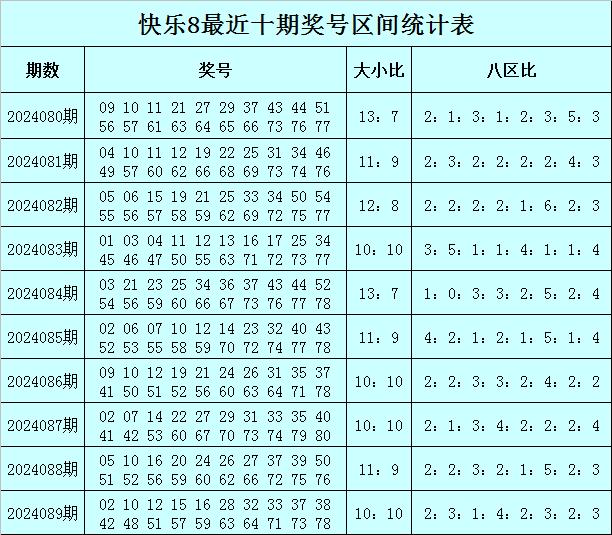 新澳門開獎(jiǎng)號(hào)碼2024,新澳門開獎(jiǎng)號(hào)碼2024預(yù)測(cè)分析說明——明版（號(hào)碼，45、95、39）,數(shù)據(jù)支持方案設(shè)計(jì)_網(wǎng)紅版35.82.32