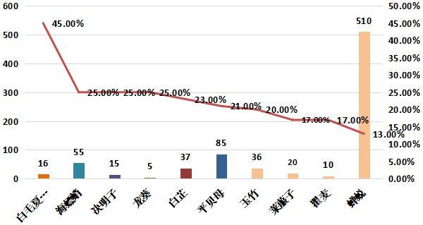 天下彩4949cc天下彩第一,天下彩4949cc與實(shí)地?cái)?shù)據(jù)執(zhí)行分析——探索未來的無限可能（非賭博相關(guān)內(nèi)容）,數(shù)據(jù)設(shè)計(jì)驅(qū)動(dòng)解析_蠟版61.22.82