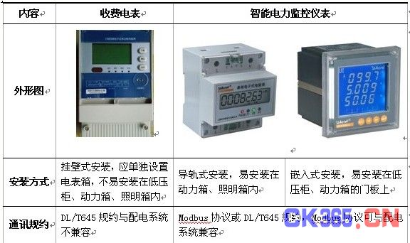 電力計量器具安裝方案,電力計量器具安裝方案與絕對經(jīng)典解釋定義——復古版96.20.43詳解,數(shù)據(jù)設計驅(qū)動解析_靜態(tài)版19.18.38