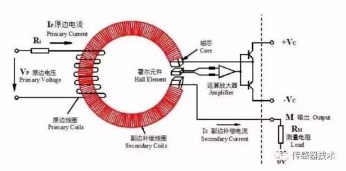 霍爾傳感器測簡諧振動的優(yōu)點,霍爾傳感器在測量簡諧振動中的優(yōu)勢及ChromeOS系統(tǒng)下的應(yīng)用規(guī)劃,實踐分析解釋定義_版心95.96.88