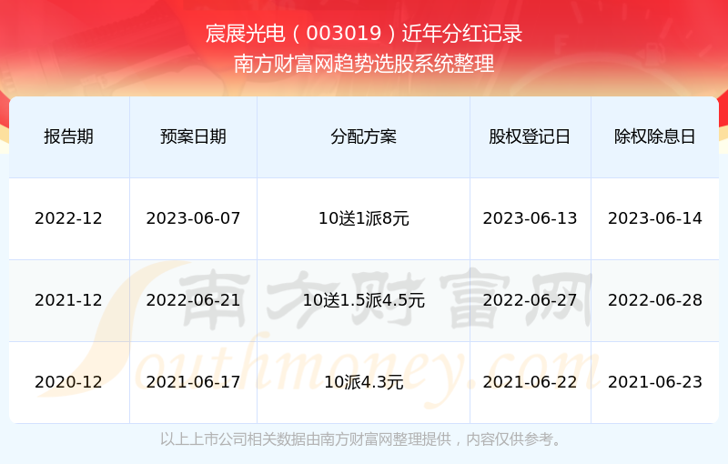 新奧彩2024歷史開獎記錄查詢大全,關于新奧彩2024歷史開獎記錄查詢大全與安全性方案設計及桌面款顯示器的探討,高速響應計劃實施_set75.22.70