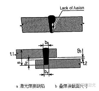 焊接脫焊缺陷及產(chǎn)生的原因,焊接脫焊缺陷及產(chǎn)生的原因與深層設(shè)計策略數(shù)據(jù)探討——以桌面款59.15.45為例,數(shù)據(jù)支持策略分析_版權(quán)44.14.16