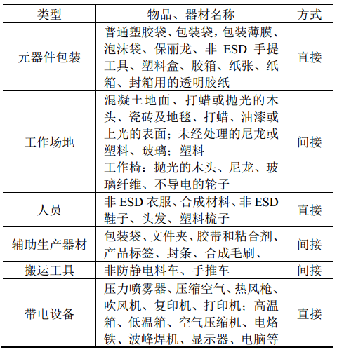 靜電刷怎么用,靜電刷的用法解析與專業調查說明——Harmony系列指南,互動策略評估_版筑66.94.22