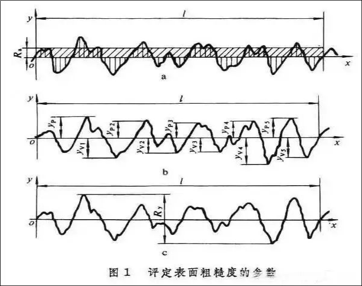 粗糙度儀器的原理,粗糙度儀器原理與動態(tài)評估說明——探究微觀表面的精準(zhǔn)測量技術(shù),資源實施策略_排版40.51.18