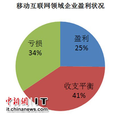 2024香港開獎結(jié)果與記錄,香港游戲市場考察報告，解析香港游戲開獎結(jié)果及記錄，深入解析WearOS系統(tǒng)數(shù)據(jù)表現(xiàn),實效解讀性策略_安卓版52.25.27