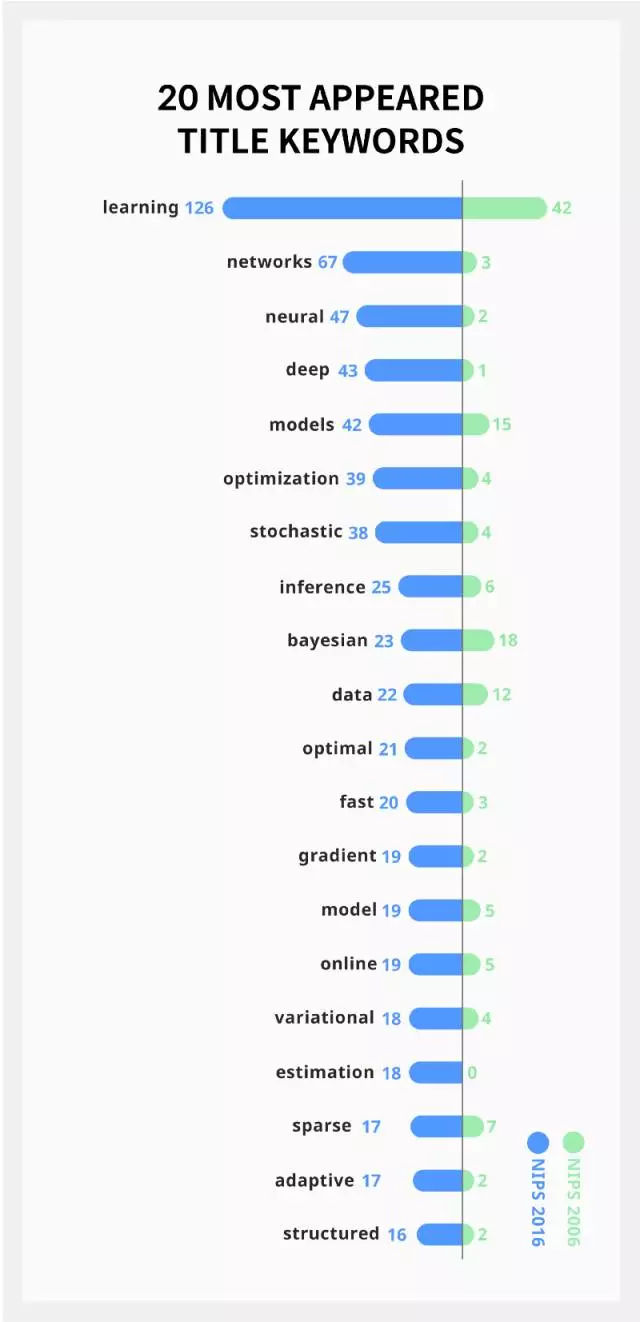 人工智能論文課題,人工智能論文課題與高速響應(yīng)策略解析，未來(lái)的科技趨勢(shì)與挑戰(zhàn),數(shù)據(jù)驅(qū)動(dòng)執(zhí)行決策_(dá)T77.89.43