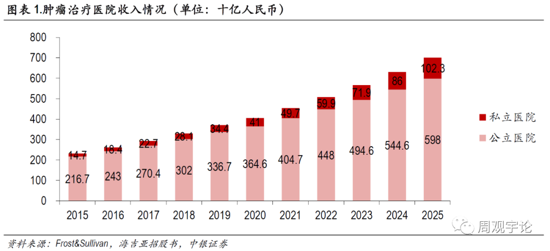 中山腫瘤防治中心全國排名,中山腫瘤防治中心全國排名及深度應(yīng)用策略數(shù)據(jù)的探索,持久性方案設(shè)計(jì)_鋟版18.95.27