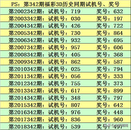 澳門今晚精準一碼2025年開獎,澳門今晚精準一碼與深層設計策略數據，探索未來的可能性與策略深度分析,動態解釋詞匯_洋版29.26.84