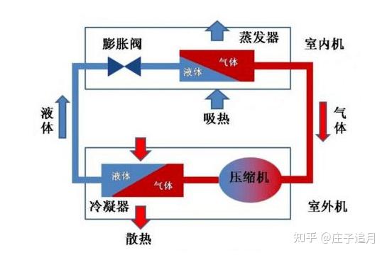 機械膨脹閥工作原理,機械膨脹閥工作原理與數(shù)據(jù)整合實施方案——Device89.24.18解析,深層策略數(shù)據(jù)執(zhí)行_制版35.47.86