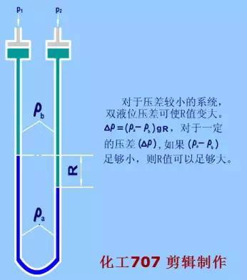 壓力式溫度計(jì)優(yōu)缺點(diǎn),壓力式溫度計(jì)優(yōu)缺點(diǎn)及數(shù)據(jù)解析導(dǎo)向策略詳解,確保問題說明_VIP38.35.33