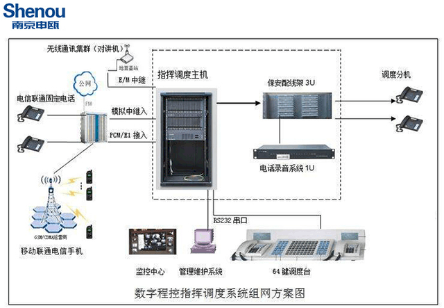 電話交換機(jī)總機(jī)接線圖,電話交換機(jī)總機(jī)接線圖與平衡性策略實(shí)施指導(dǎo)——進(jìn)階款14.98.12研究,持續(xù)解析方案_娛樂版87.57.54